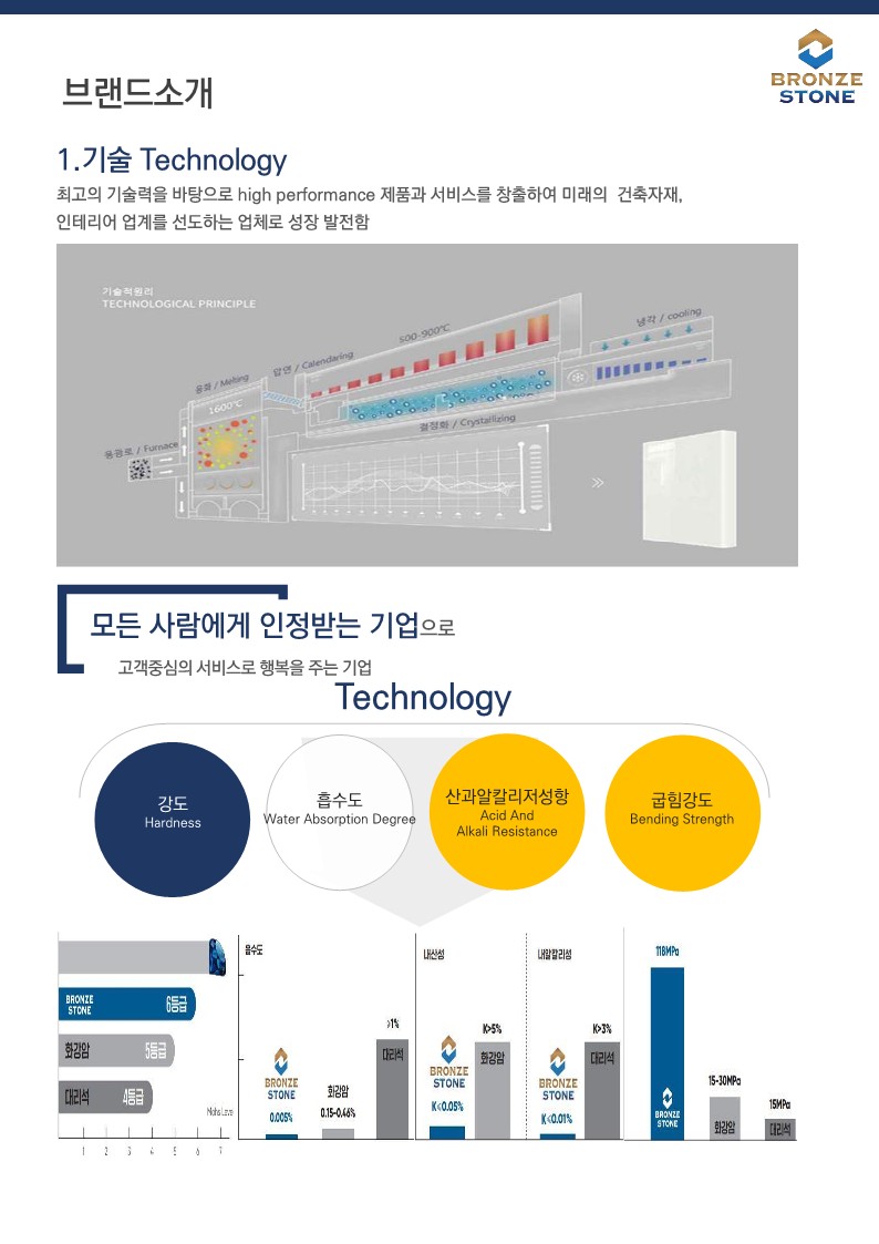 브론즈스톤 카소 회사소개서 4.17 업데이트___9.jpg